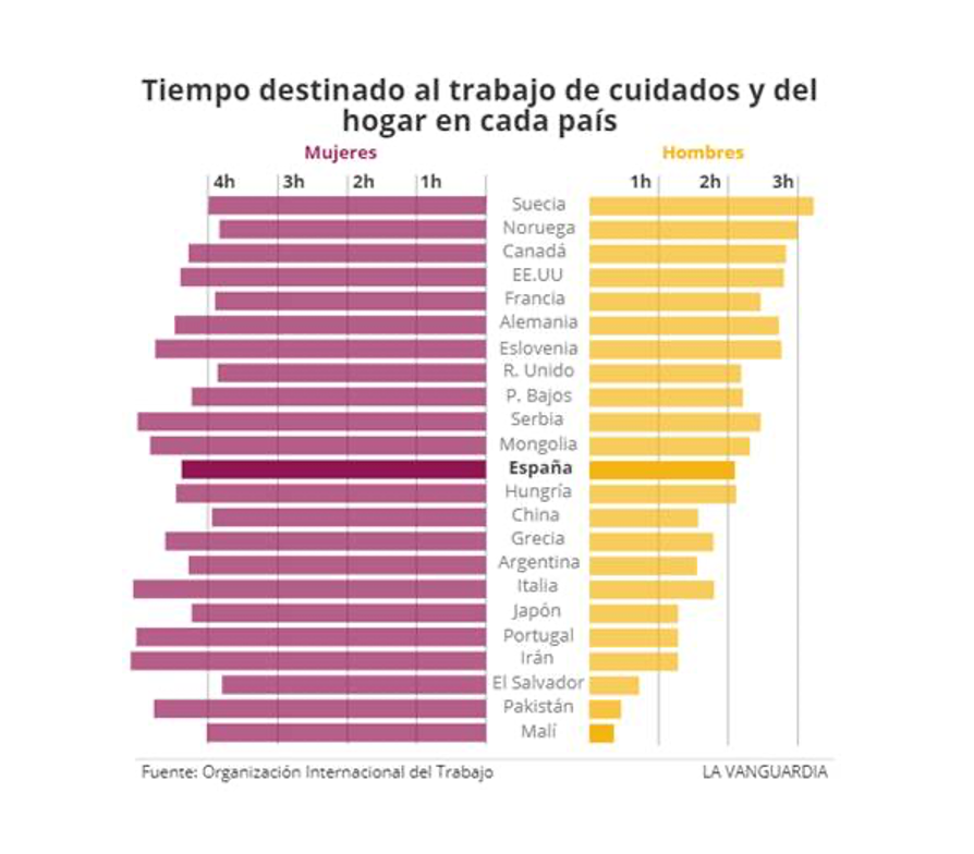 Conciliación Laboral y Familiar